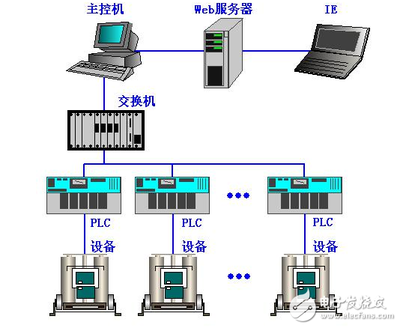 基于紫金桥组态软件油墨监控系统方案-电子电路图,电子技术资料网站